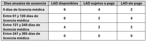 LAD - STCLA